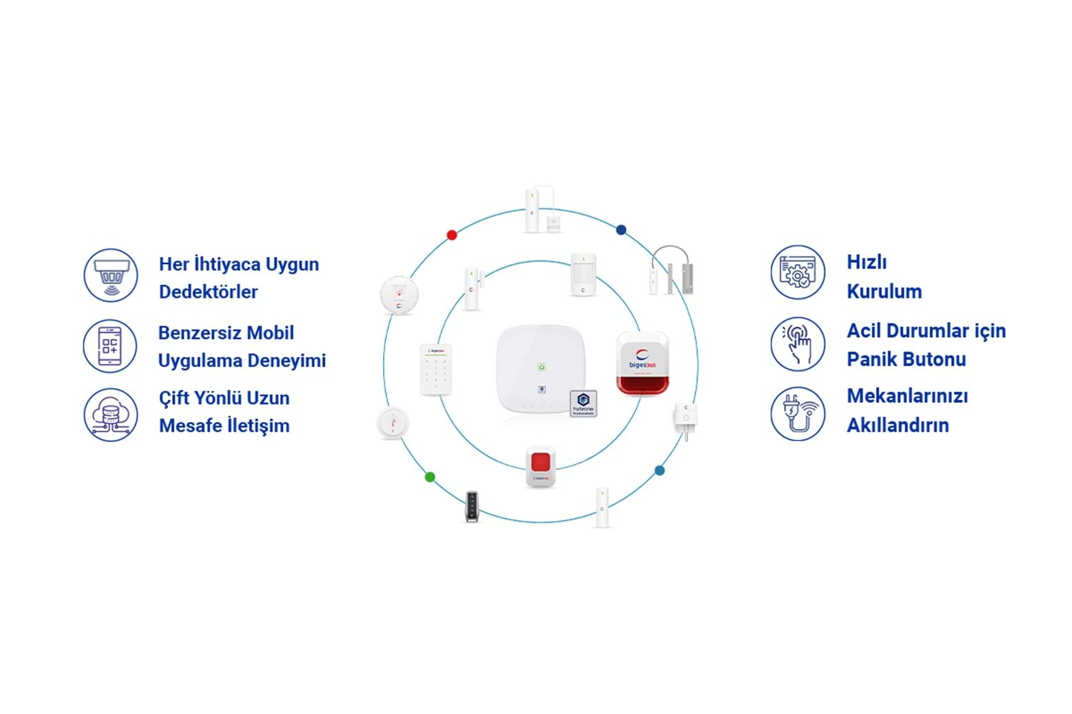 Biges BGS365-4GXLW Akıllı 4G Hırsız Alarm Seti + Siren