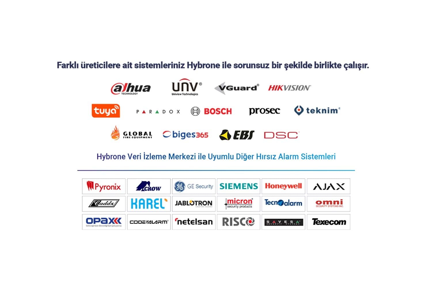 Biges BGS365-4GXLW Akıllı 4G Hırsız Alarm Seti + Siren