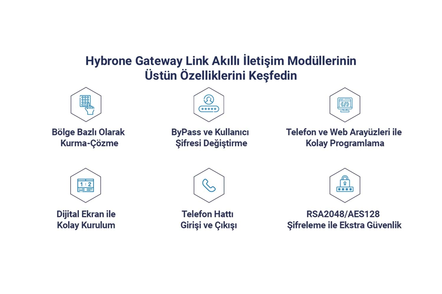 Hybrone HY-CM3002 Gateway Link Akıllı 4G + Ethernet İletişim Modülü