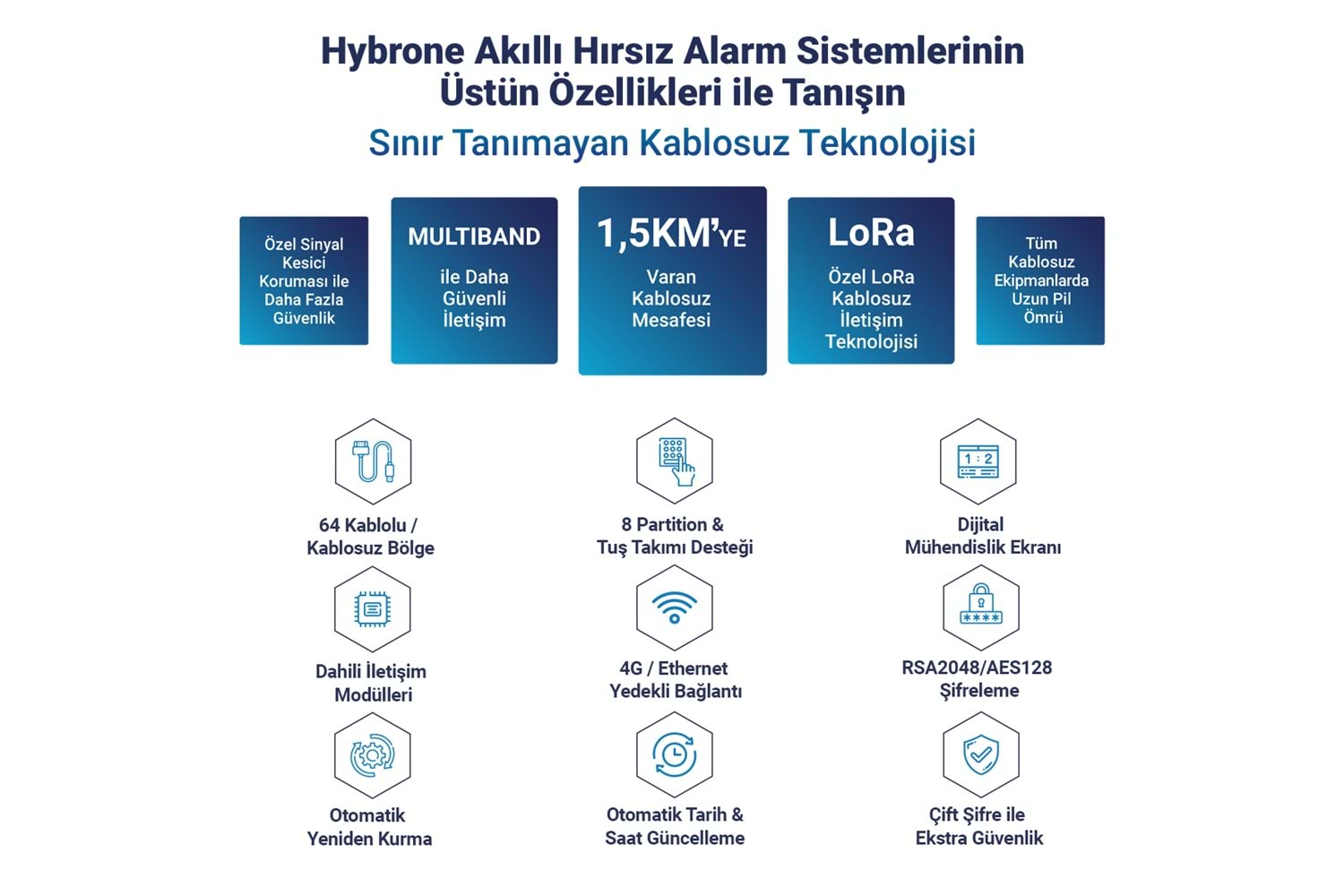 Hybrone HY-IA3008-W-LED16 Kablosuz 4G Akıllı Hırsız Alarm Seti (Akü Dahil)