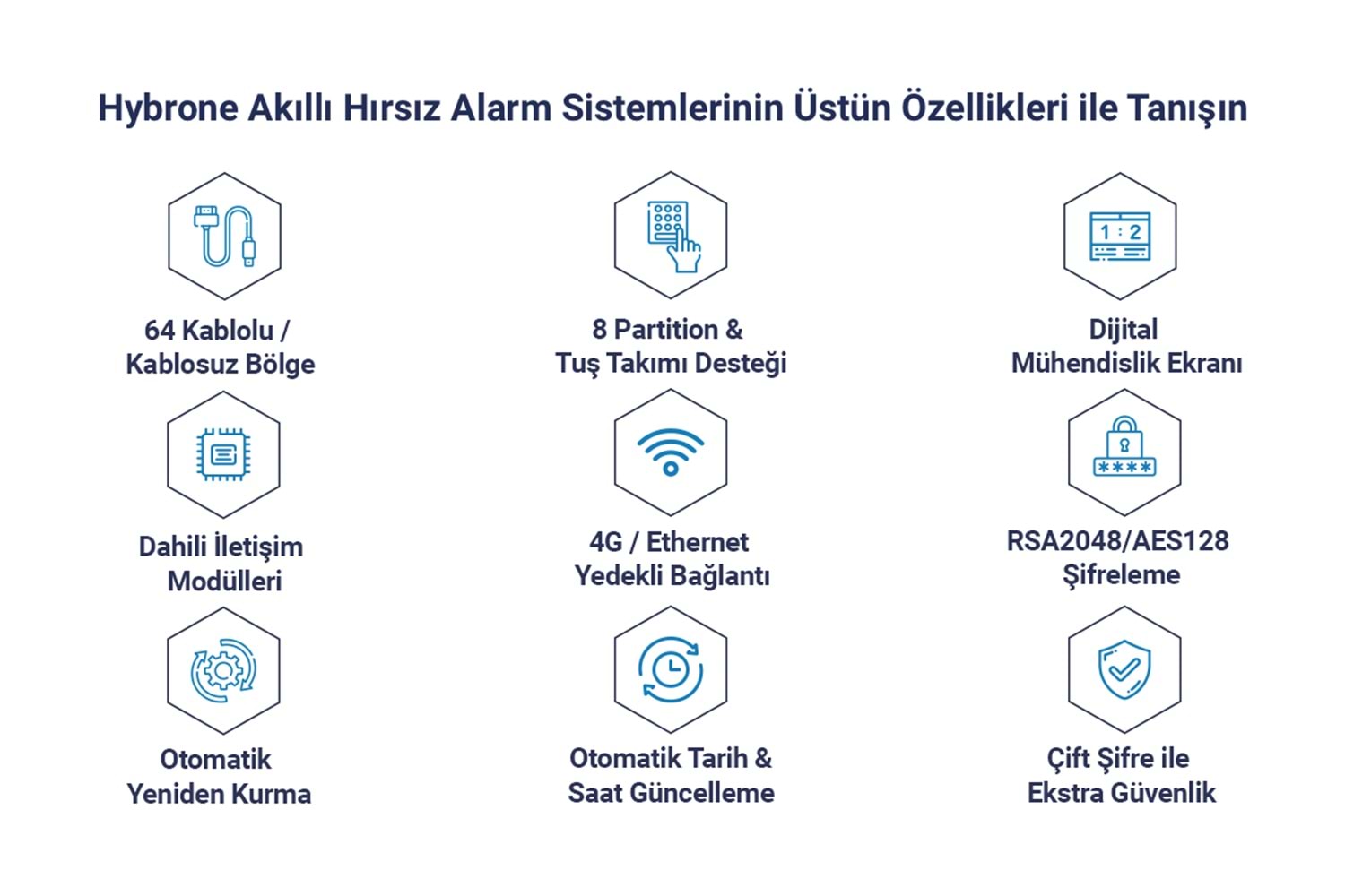 Hybrone HY-IA3008-LED1016 Kablolu 4G Akıllı Hırsız Alarm Seti (Akü Dahil)