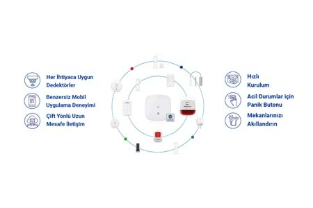Biges BGS365-4GXLW Akıllı 4G Hırsız Alarm Seti + Siren