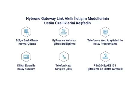 Hybrone HY-CM1001 Gateway Link Akıllı Ethernet İletişim Modülü
