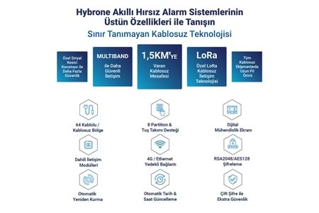 Hybrone HY-IA3008-W-LED16 Kablosuz 4G Akıllı Hırsız Alarm Seti (Akü Dahil)