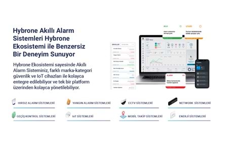 Hybrone HY-IA3008-W-LED16 Kablosuz 4G Akıllı Hırsız Alarm Seti (Akü Dahil)