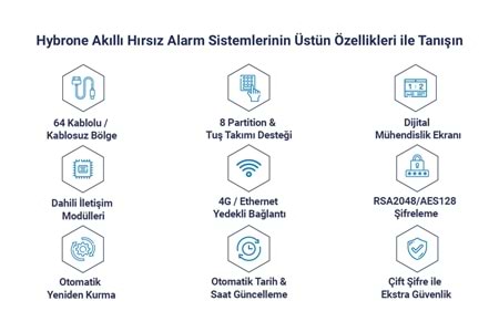 Hybrone HY-IA3008-LED1016 Kablolu 4G Akıllı Hırsız Alarm Seti (Akü Dahil)