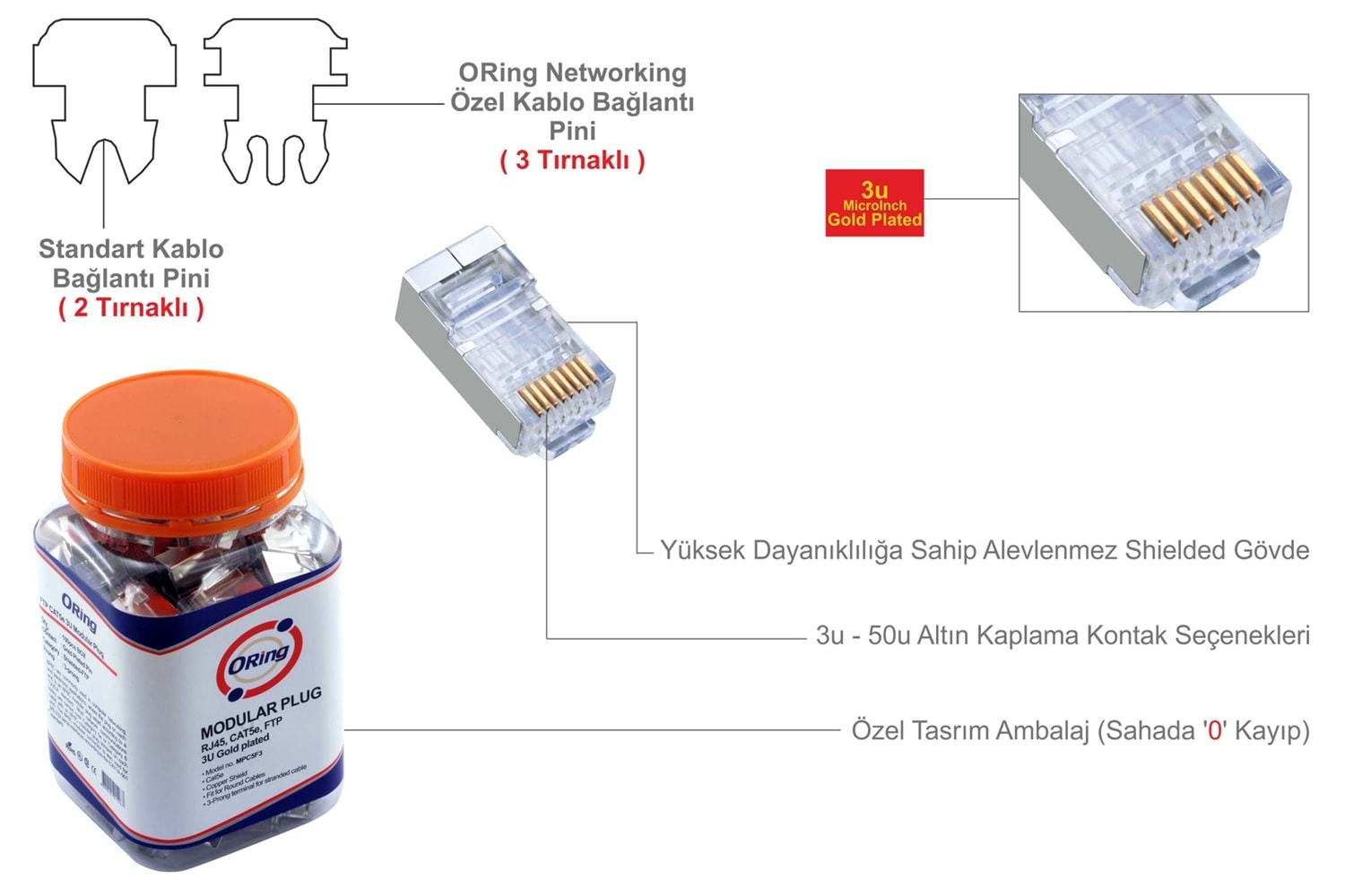 Oring Altın Uçlu RJ45
