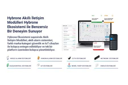 Hybrone HY-CM3002 Gateway Link Akıllı 4G + Ethernet İletişim Modülü